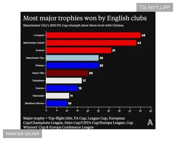 英超冠军球队历史名单及荣誉统计 英超冠军球队历史名单及荣誉统计