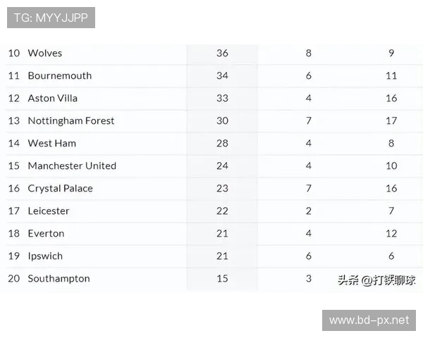 英超球队排名变化分析与赛季回顾 英超球队排名变化分析与赛季回顾