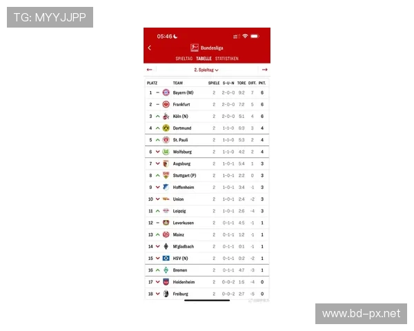 德甲入球最多的球队盘点:攻击火力全面排行 德甲入球最多的球队盘点:攻击火力全面排行