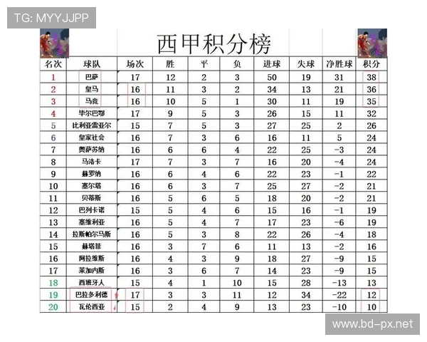 2013赛季西甲积分榜详细排名及球队表现