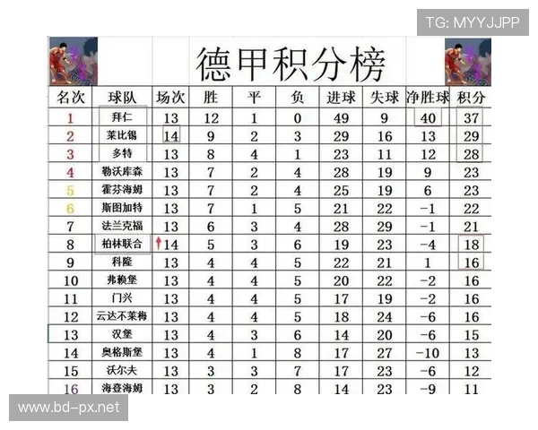 德甲保级球队需具备哪些条件才能确保安全？详解