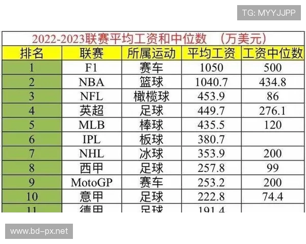 英超球员萨拉周薪曝光及合同细节解读