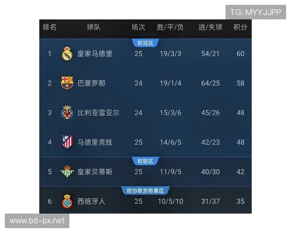 西甲直播频道频率及本周转播场次预览